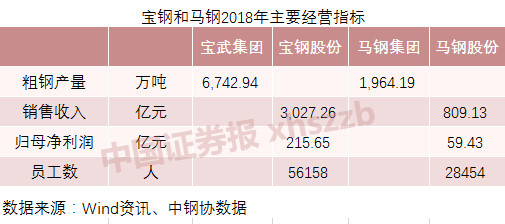 宝武钢铁gdp_钢铁侠图片
