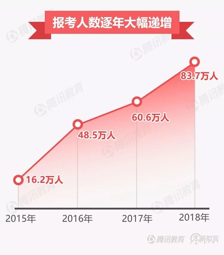 2017高考人口_人口普查