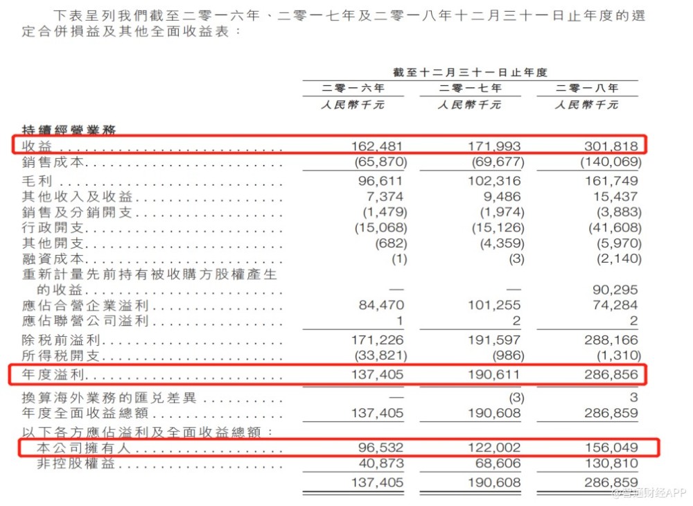 日常运营现金，日常运营现金流量计算