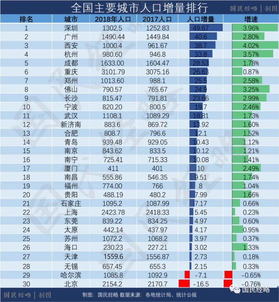深圳去年的新增人口_深圳各区人口分布图