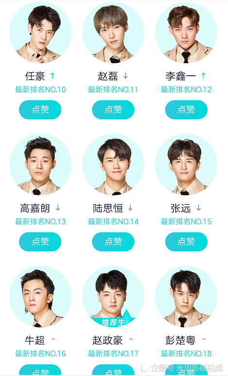 创造营成团名单变动大,翟潇闻成黑马,焉栩嘉下降快