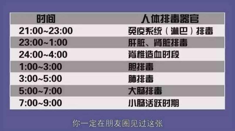 晚上的11:00-凌晨的1点
