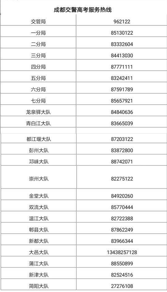 【晋城市高考限行区域,博鳌会议期间文昌限行时间表】
