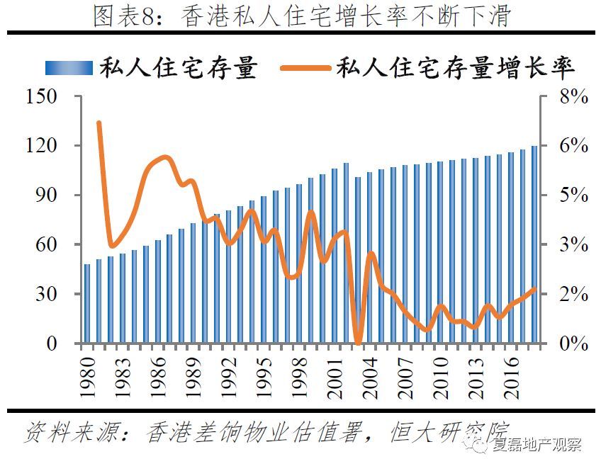 武汉长沙郑州gdp房价比重_看过武汉,我只想卖掉郑州的房(3)