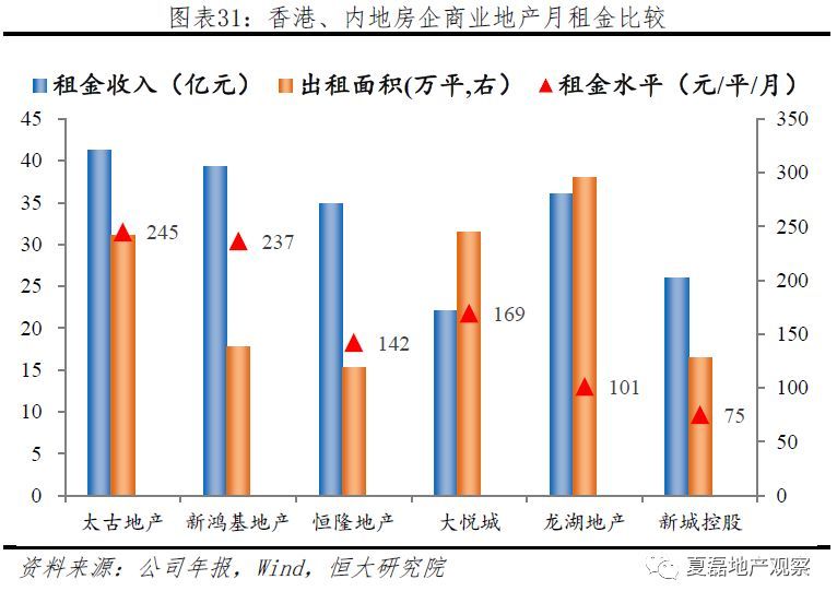 太古gdp(2)