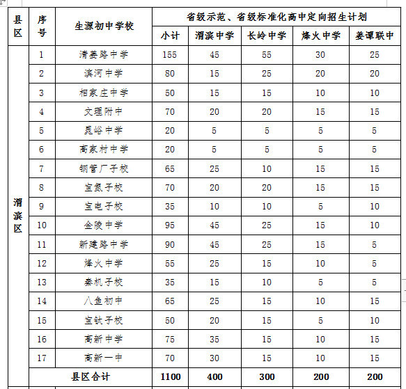 宝鸡中学招生人数,定向生