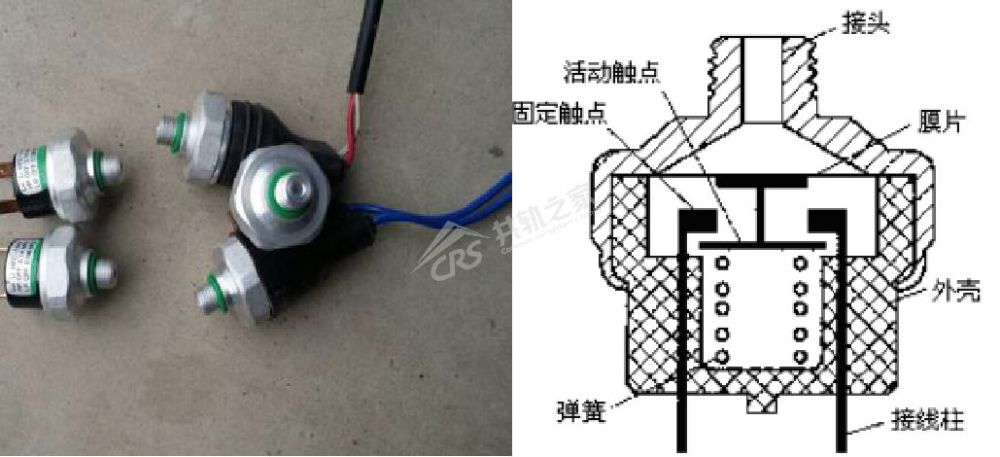 工作压力:压力开关的切断压力和触点恢复闭合压力一般因车型而异.