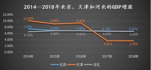河北省gdp各市增速_2017河北各市GDP排名 河北各城市经济排名 GDP增速(3)