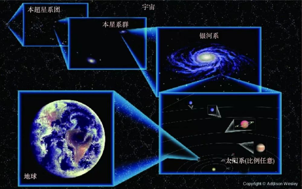 暗物质,粒子,宇宙,星系,黑洞