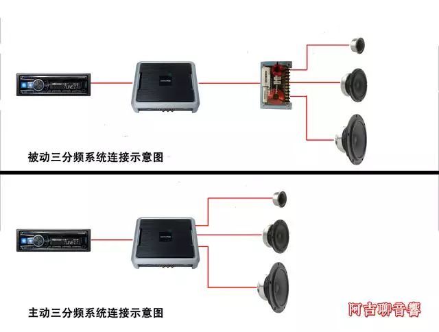 汽车音响里为什么主动三分频系统比两分频更具优势?