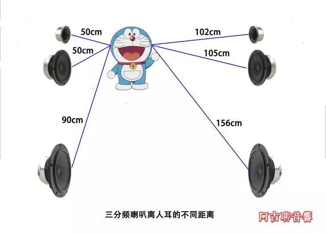 汽车音响里为什么主动三分频系统比两分频更具优势?