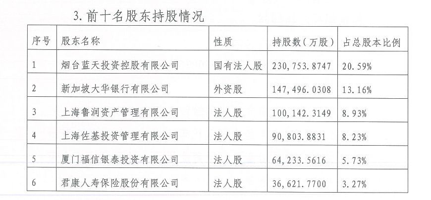 恒丰银行流水字体 腾讯网