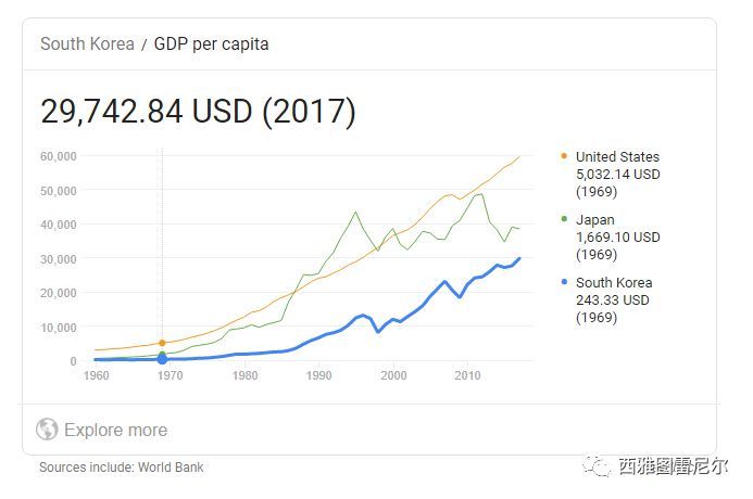 香港gdp与新加坡gdp对比_对比与调和(2)