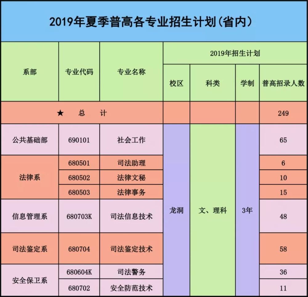 广东司法警官职业学院近5年录取分数,招生专业,学校环境介绍!