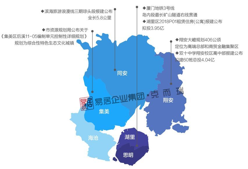 2019 厦门人口_厦门常住人口(3)