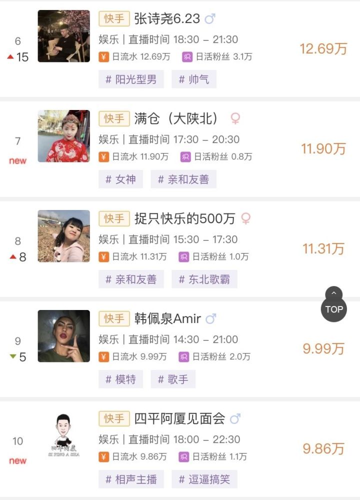 快手土豪6月9日消费排行top10