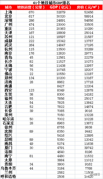 徐州GDP全国排名(3)