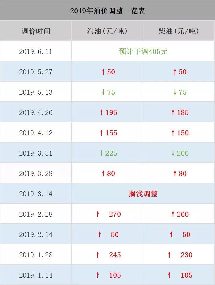 当涂车主注意啦!油价将大幅度下跌,时间就在