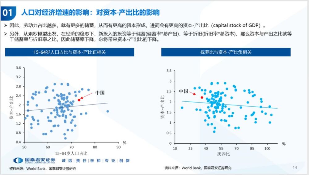 人口量化_量化交易