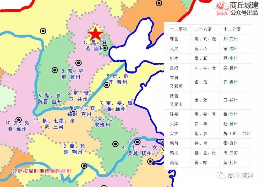 运用考古学,地理学,天文学论证"商"和"亳"均在商丘境内