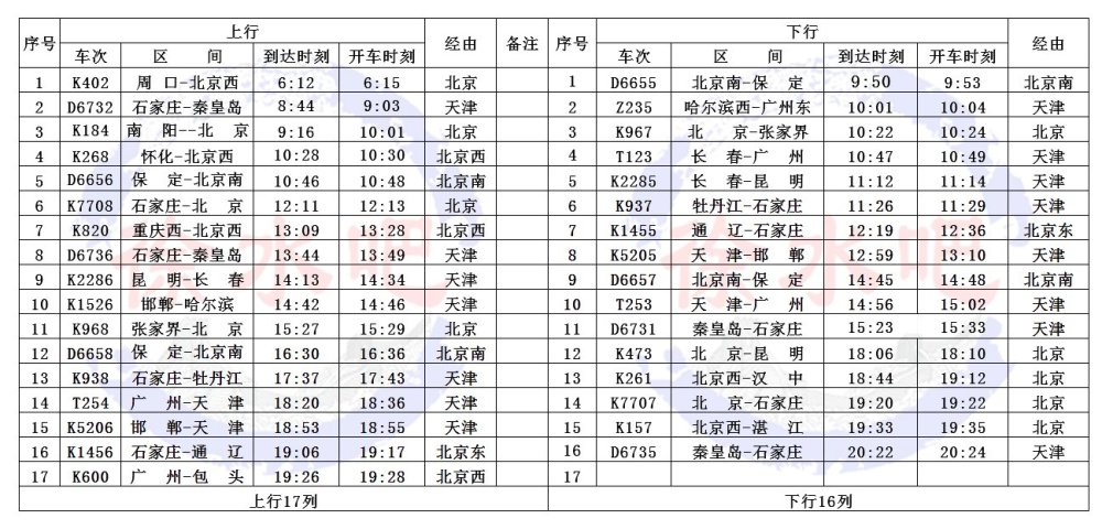 7月10日,铁路"调图"!保定徐水站都有哪些变化?