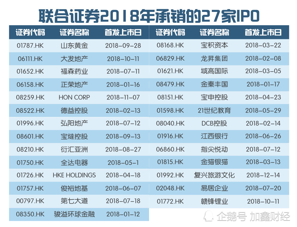 港股ipo募资世界第一的背后,有着哪些惊人的"黑幕"?