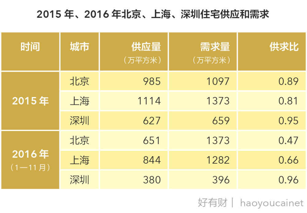 房子不是用来炒的 但房价还是要涨的