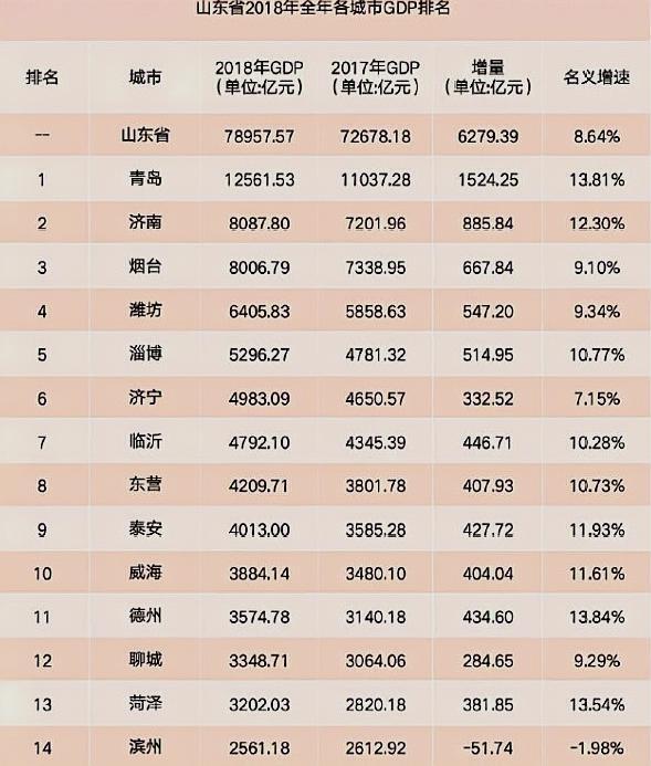 什么市人口少_常住人口登记卡是什么(3)