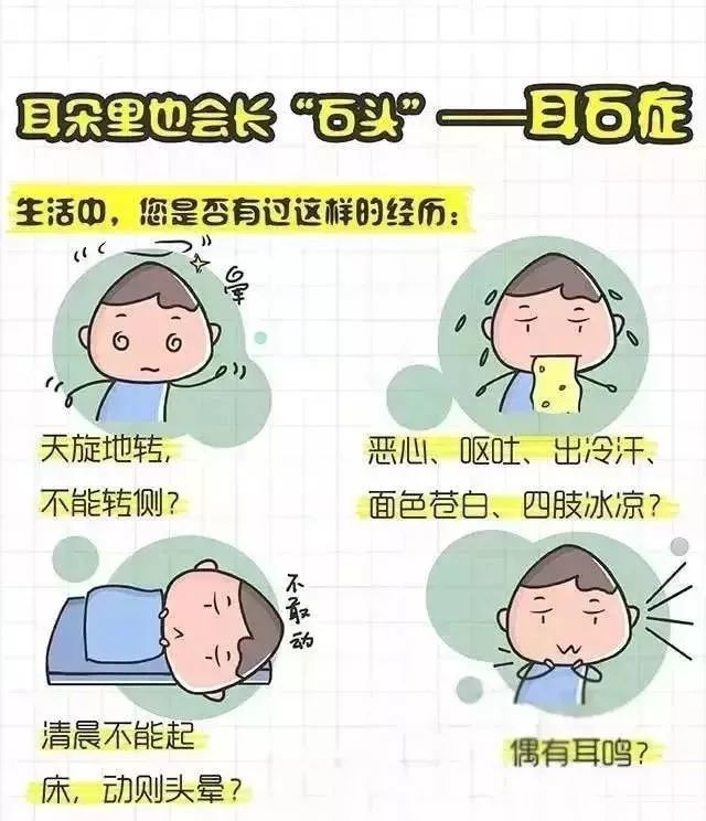 因此,我们把耳石症的临床特点总结为三个字:"短","动","床".
