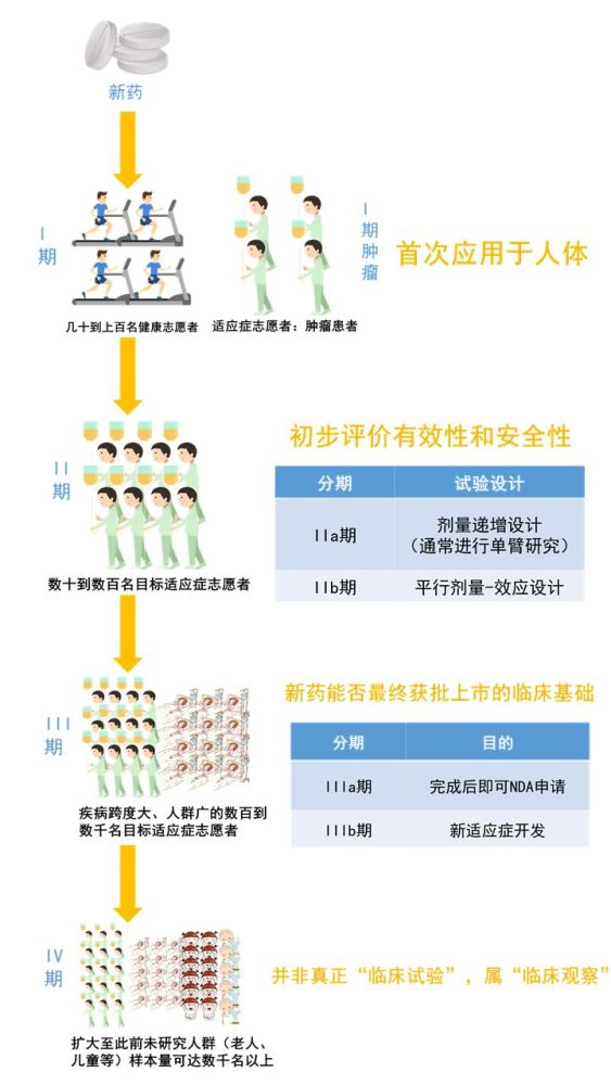 从坏血病临床试验说起:新药临床试验分期