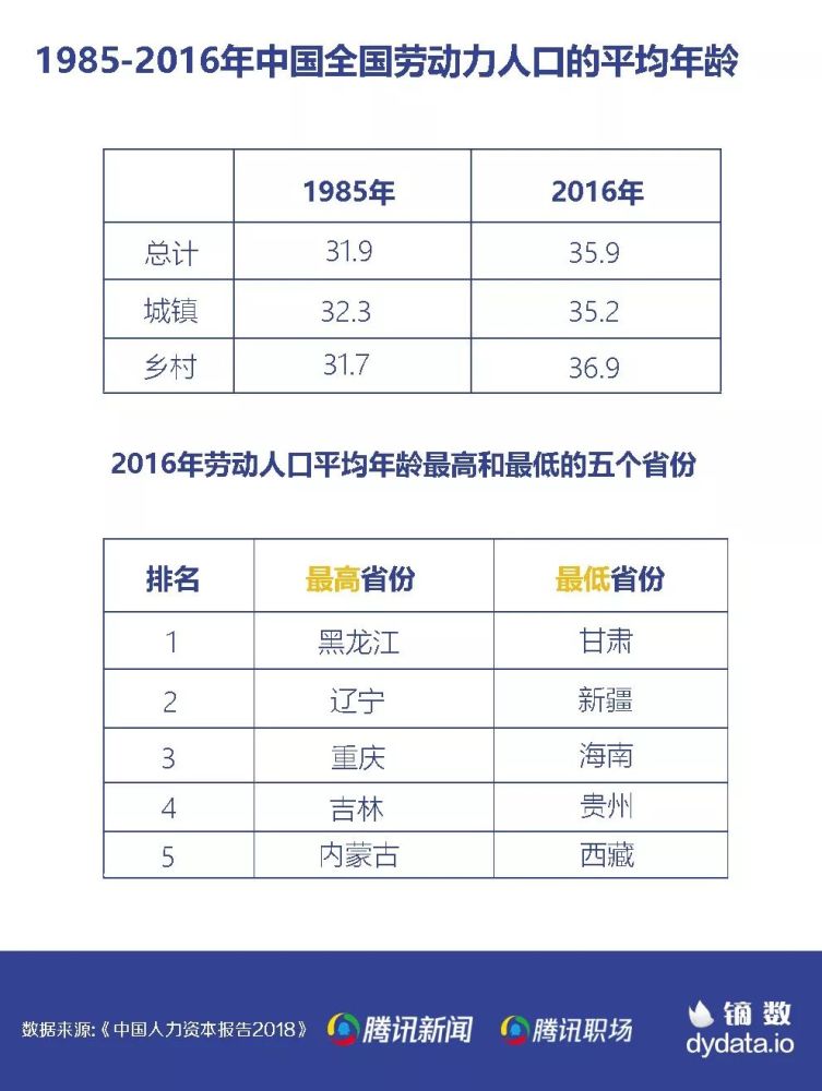 人口年龄中位数_20172019,中国的生意还是那些生意,但做法已经变了(3)