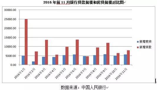 银监会发话整治房地产金融市场