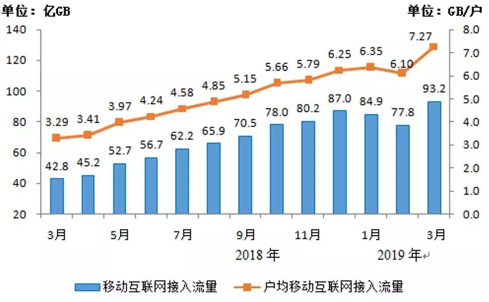 安哥拉运营商频率，安哥拉网络好不好