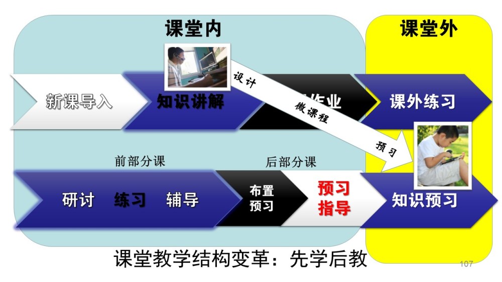 技术支持下课堂教学方式的创新实践与案例分析