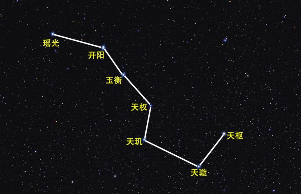 北斗七星都是什么样的星星?