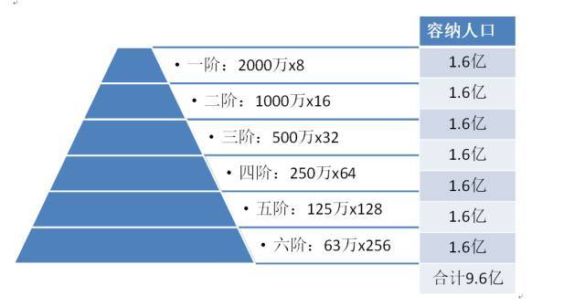 全国一线城市人口_郑州晋升 新一线 城市 人口吸引力全国前10(3)
