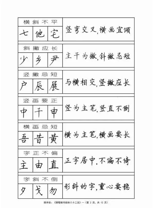 硬笔书法入门字帖:顾仲安钢笔字楷书结构教程,适合初学者