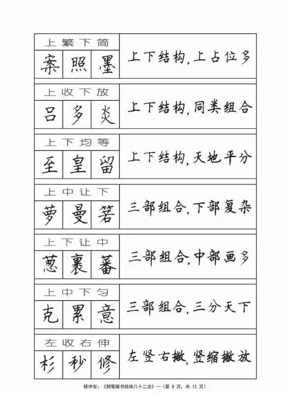 硬笔书法入门字帖:顾仲安钢笔字楷书结构教程,适合初学者