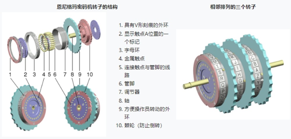 二战烽火后的暗战,隐秘战线上,恩尼格玛密码机和炸弹的较量