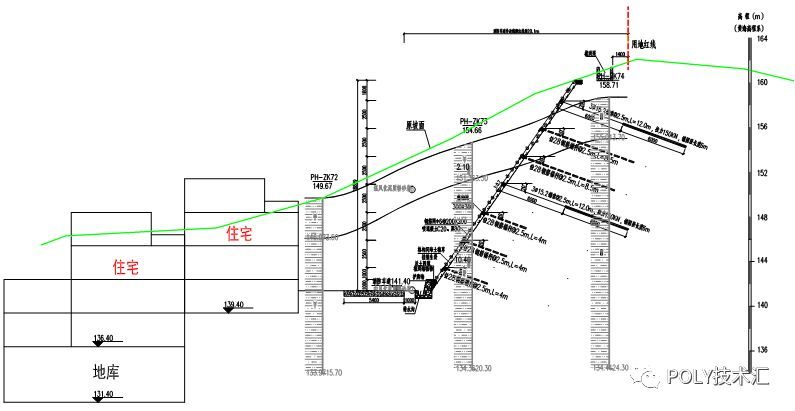 本项目中因开山形成的建筑边坡均为挖方边坡,局部坡脚地势低洼段仅需