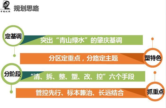 定基调,塑特色,分阶段,注重点——肇庆市迎省运"五点一线"城市品质