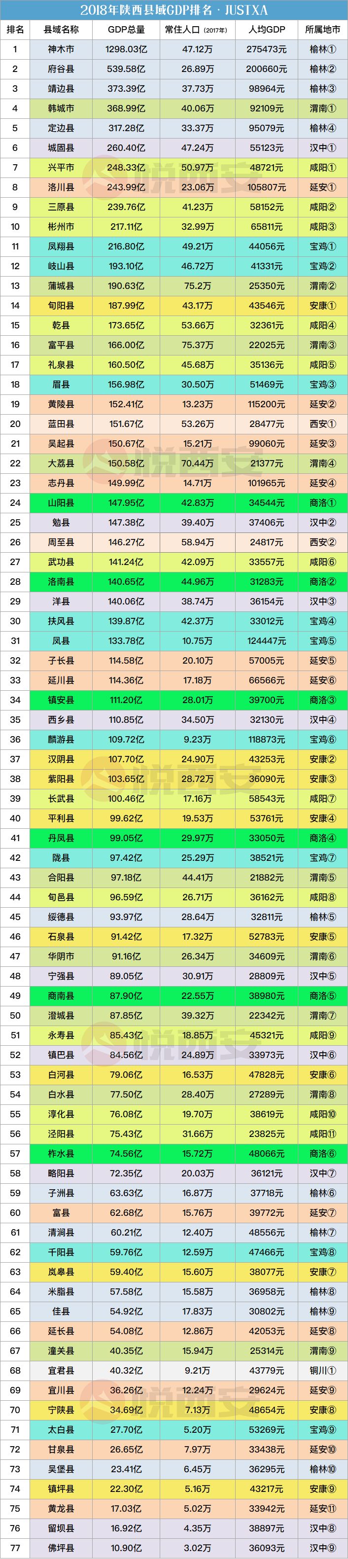 渭南市白水县,榆林市佳县,清涧县,子洲县,汉中市南郑区,城固县,洋县