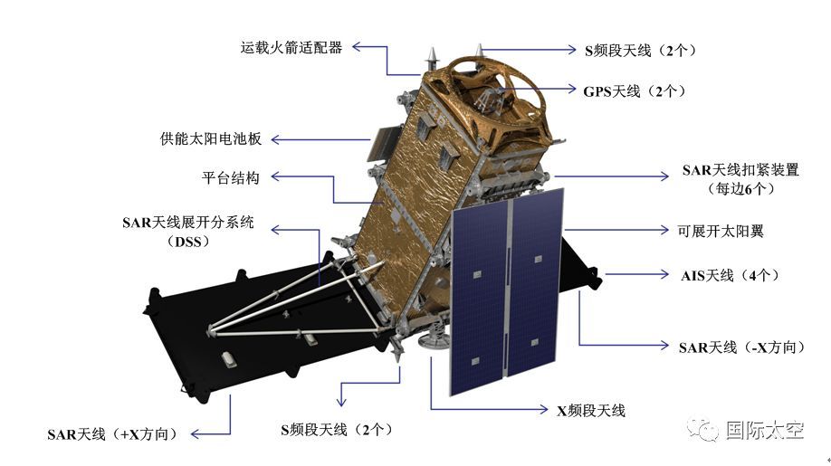 加拿大"雷达卫星星座任务"及应用领域分析