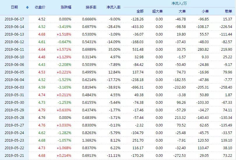 世纪瑞尔股票行情怎么样?世纪瑞尔有限公司好不好?