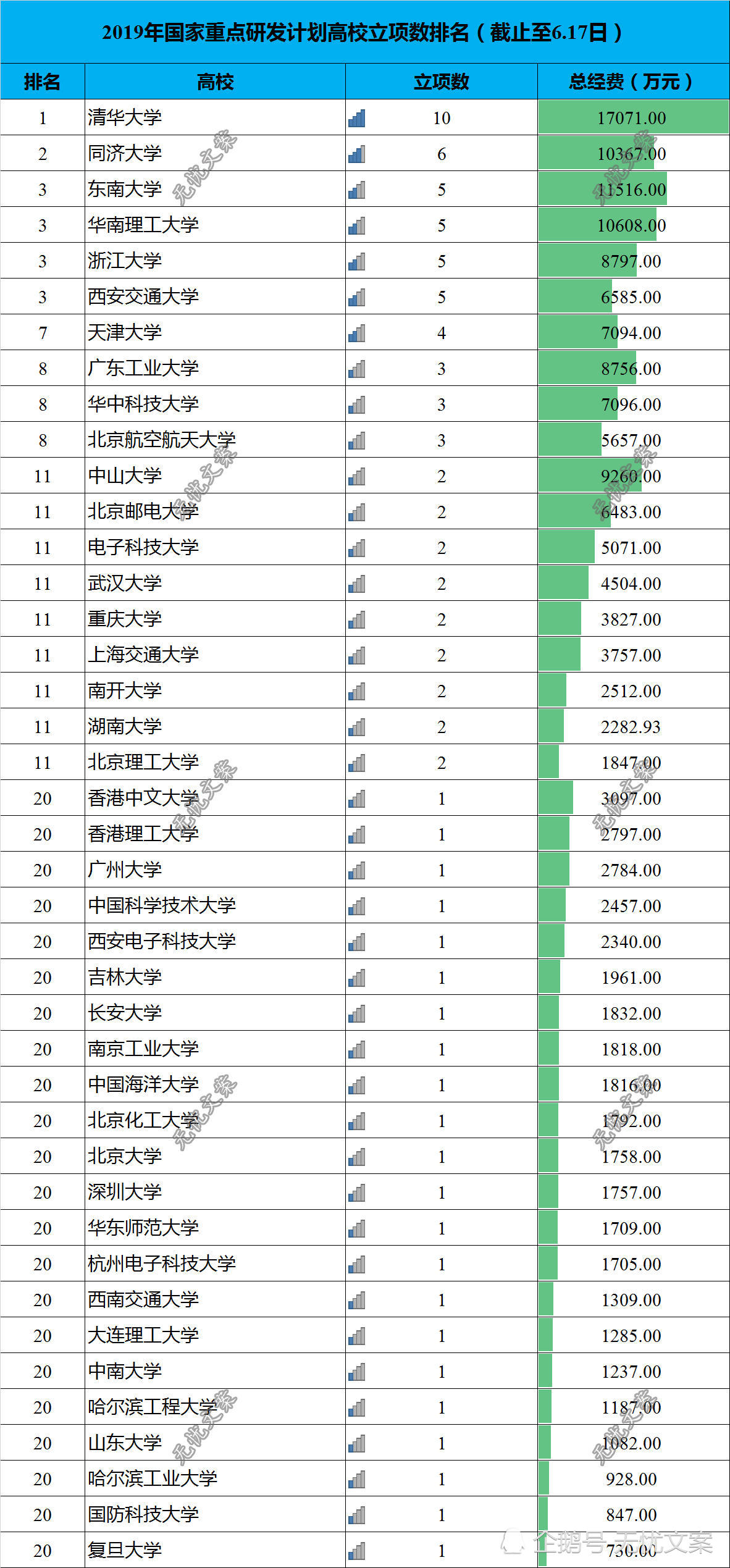 城乡规划大学排名_世界排名前100的大学(3)