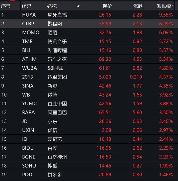 五大利好来袭,a股暴增市值1万亿!国泰君安:股市进入绝佳战略配置期