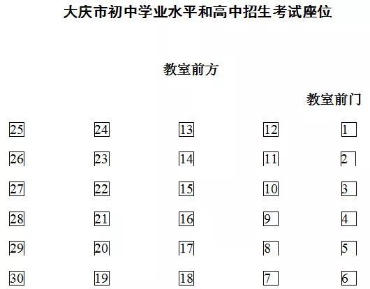 各位考生注意 考场内是按下图方式排座位的 进了考场后 请仔细核对