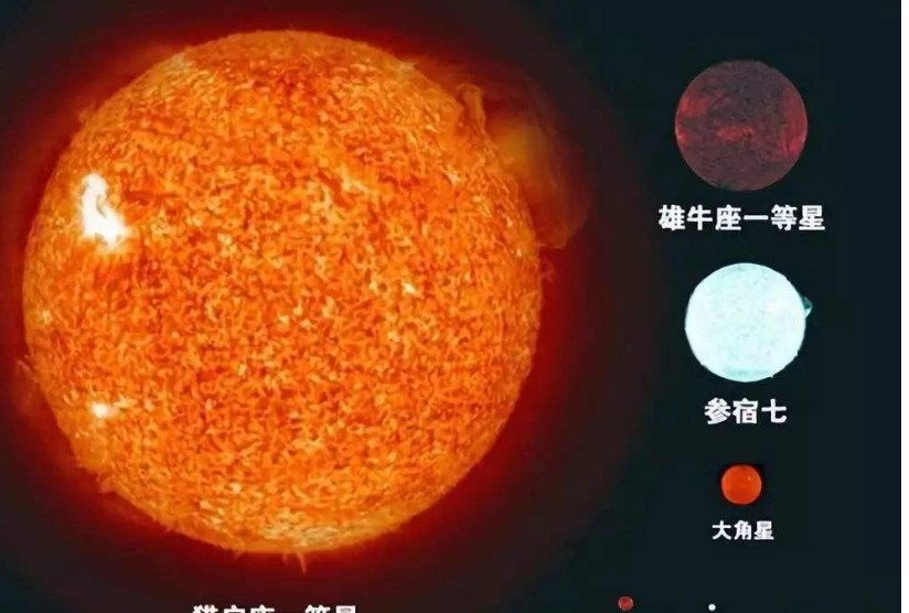 人类发现宇宙最大星球,地球在它面前,只能算是一个小土包