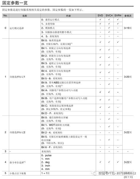 伺服驱动器,伺服,参数,接口,松下