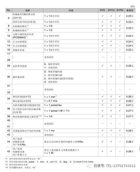 伺服驱动器接口定义及参数